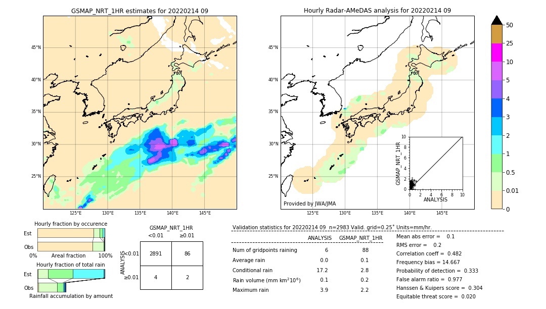 GSMaP NRT validation image. 2022/02/14 09