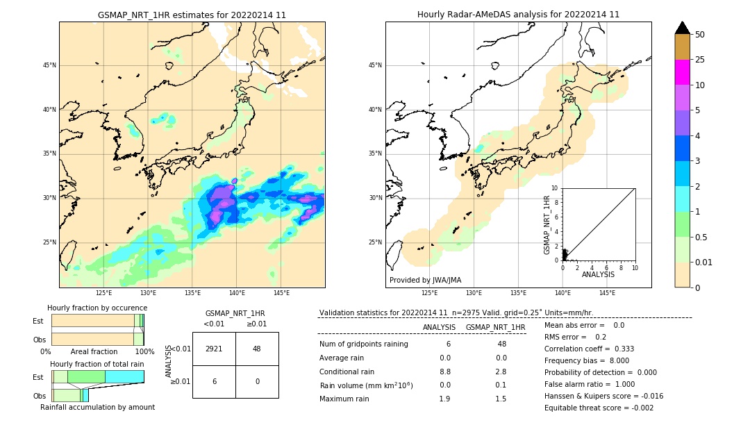 GSMaP NRT validation image. 2022/02/14 11