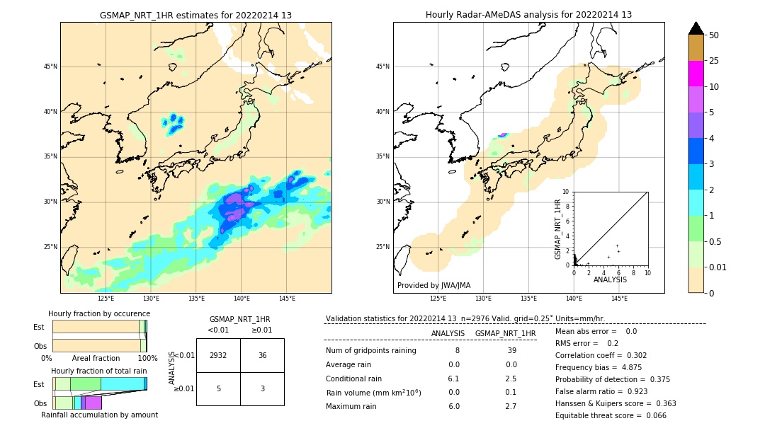 GSMaP NRT validation image. 2022/02/14 13