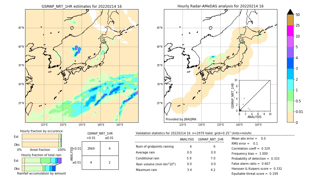 GSMaP NRT validation image. 2022/02/14 16