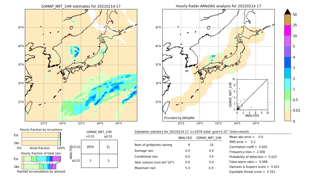 GSMaP NRT validation image. 2022/02/14 17