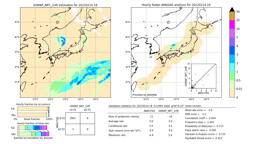 GSMaP NRT validation image. 2022/02/14 18