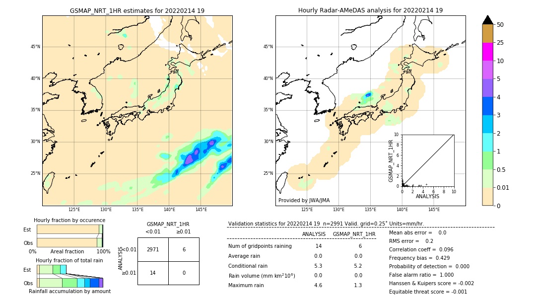 GSMaP NRT validation image. 2022/02/14 19