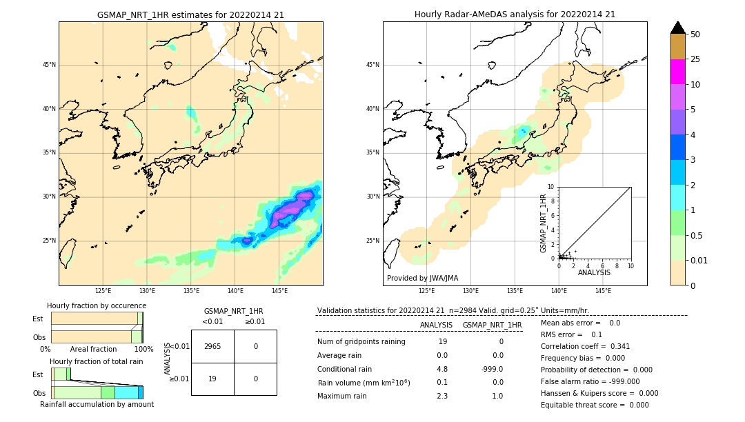 GSMaP NRT validation image. 2022/02/14 21