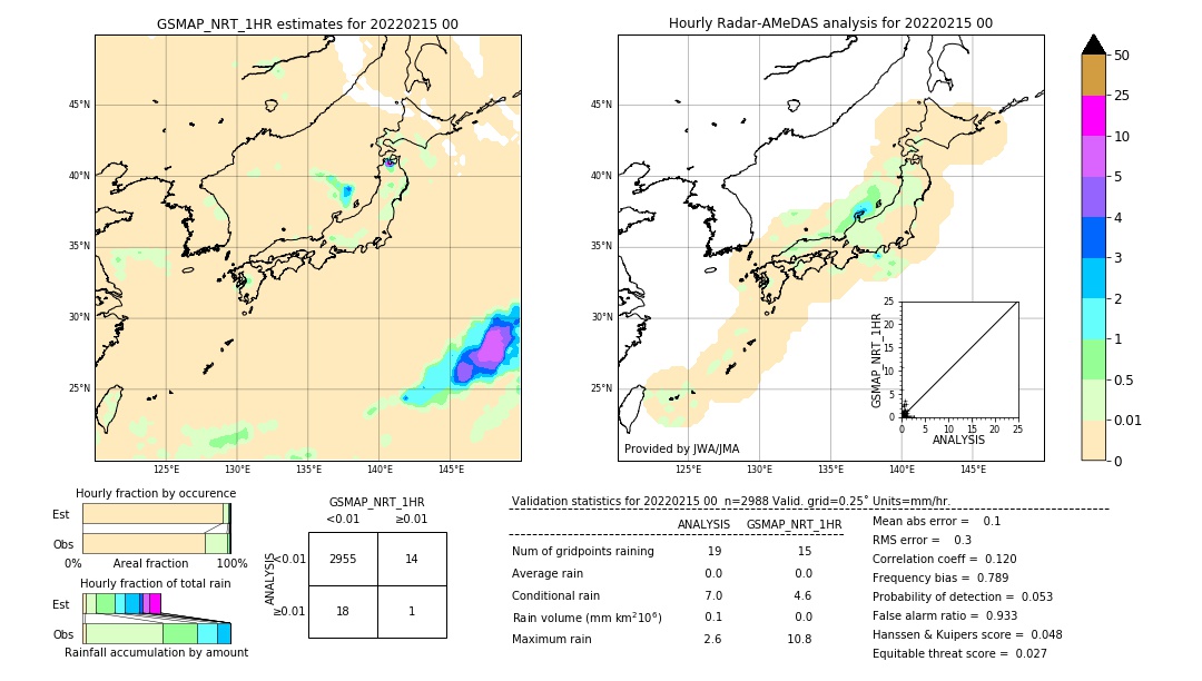 GSMaP NRT validation image. 2022/02/15 00