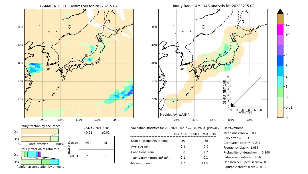 GSMaP NRT validation image. 2022/02/15 02