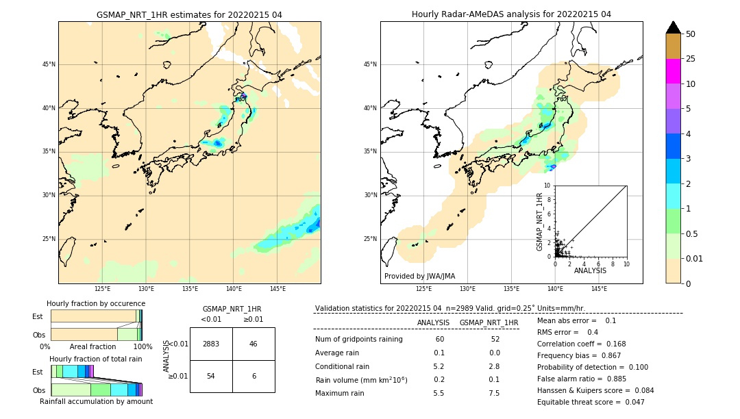 GSMaP NRT validation image. 2022/02/15 04