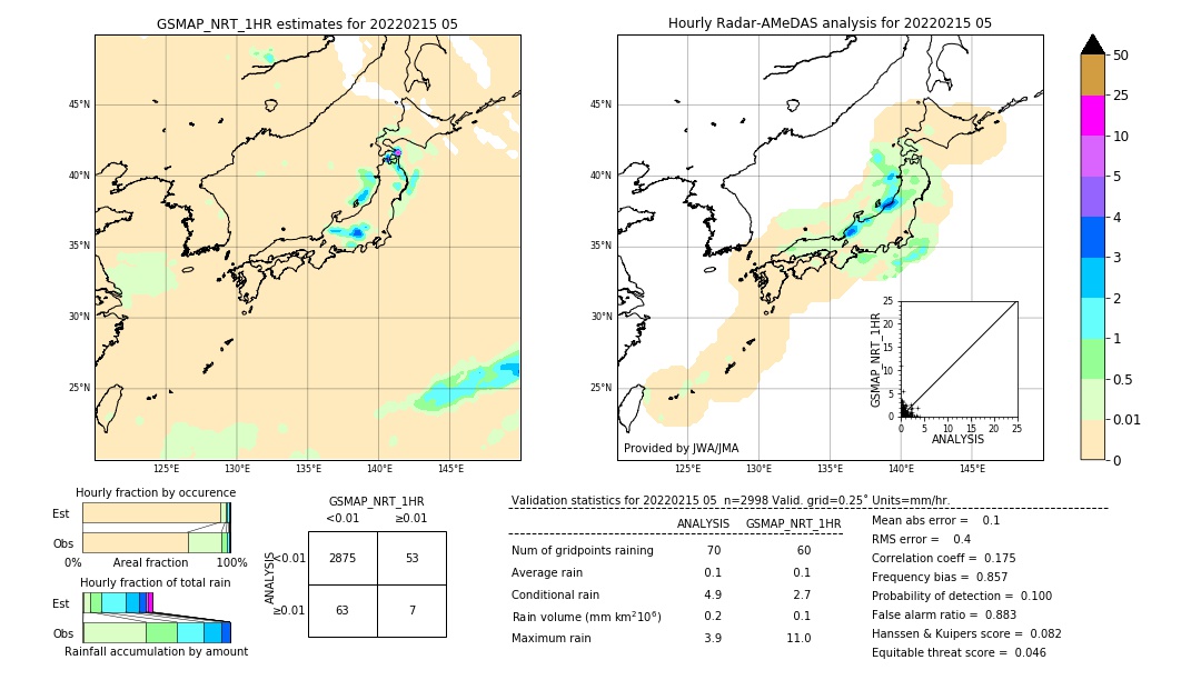 GSMaP NRT validation image. 2022/02/15 05