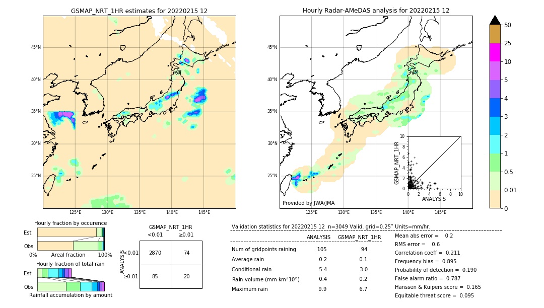 GSMaP NRT validation image. 2022/02/15 12