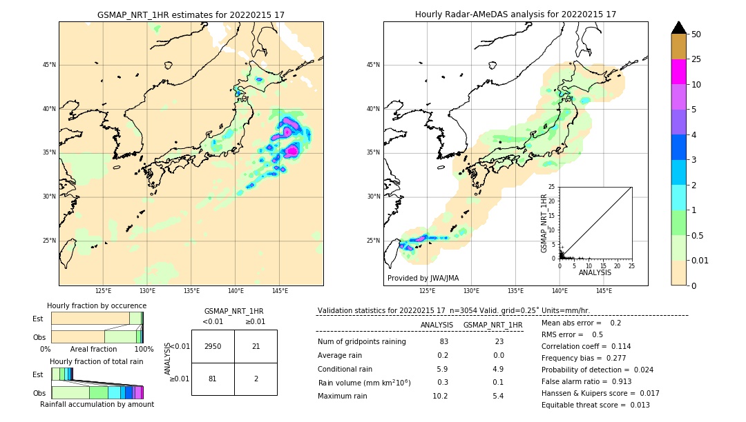 GSMaP NRT validation image. 2022/02/15 17