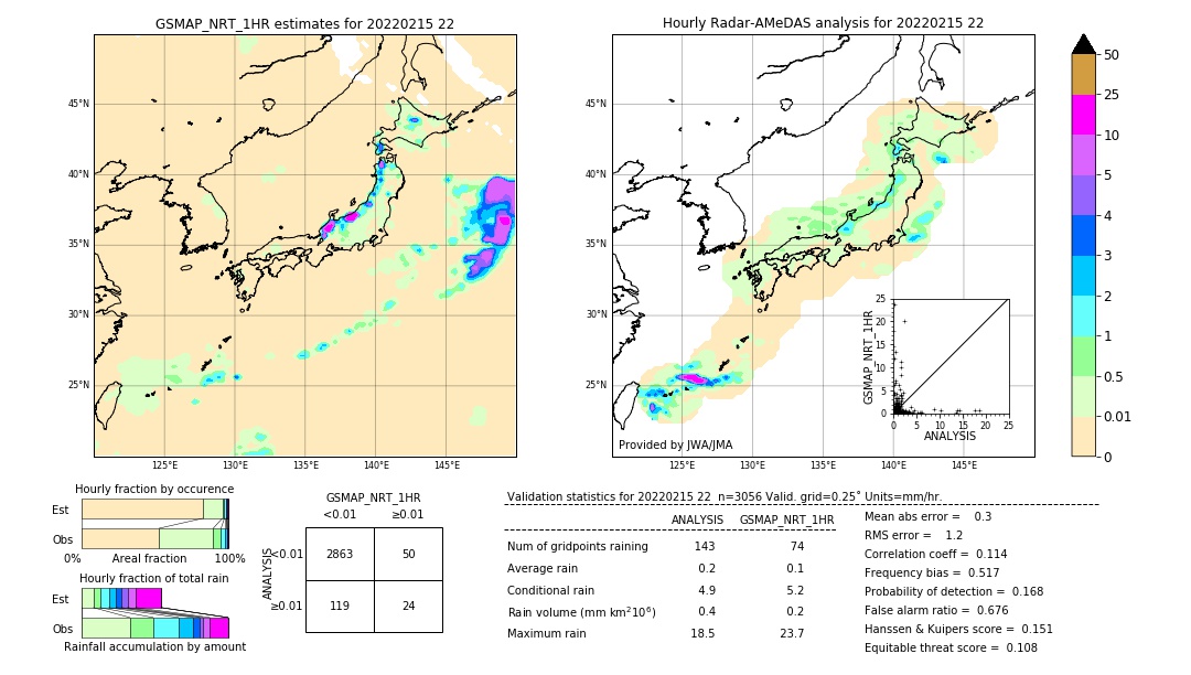 GSMaP NRT validation image. 2022/02/15 22