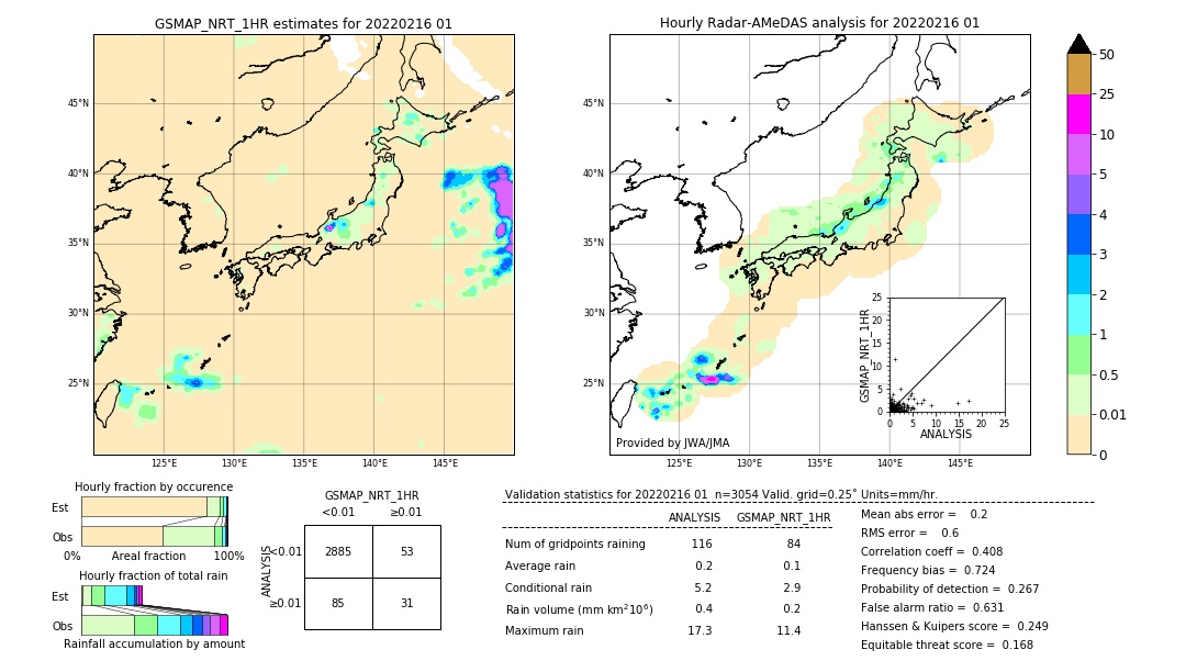 GSMaP NRT validation image. 2022/02/16 01