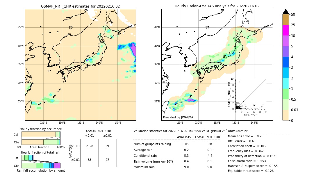 GSMaP NRT validation image. 2022/02/16 02