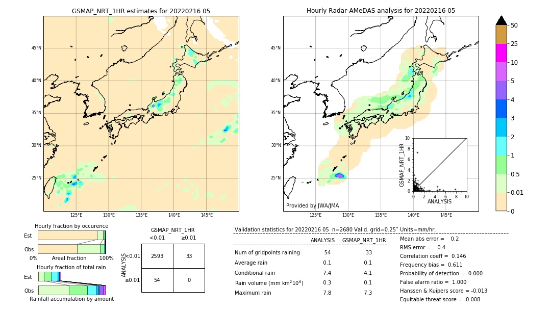 GSMaP NRT validation image. 2022/02/16 05