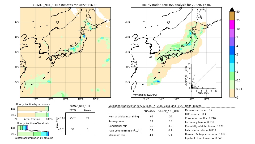 GSMaP NRT validation image. 2022/02/16 06