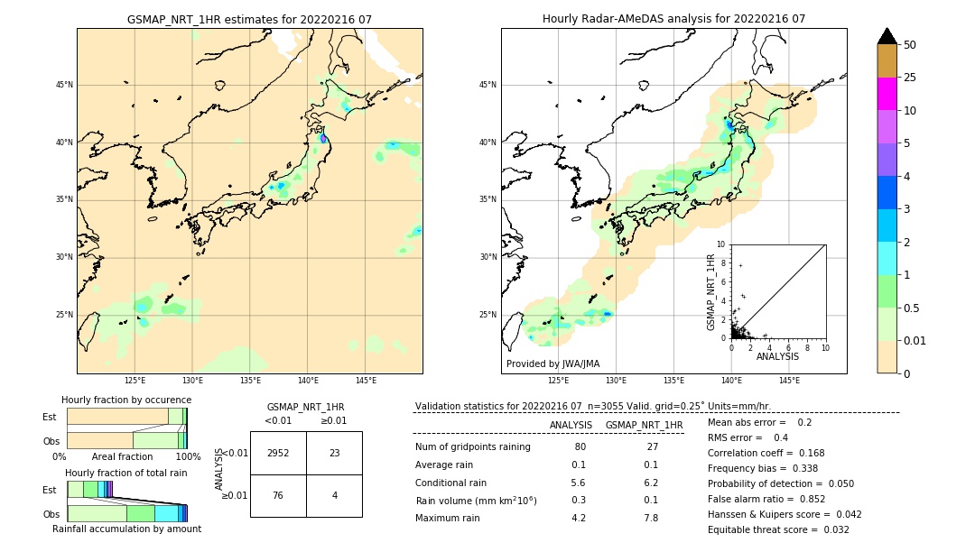 GSMaP NRT validation image. 2022/02/16 07