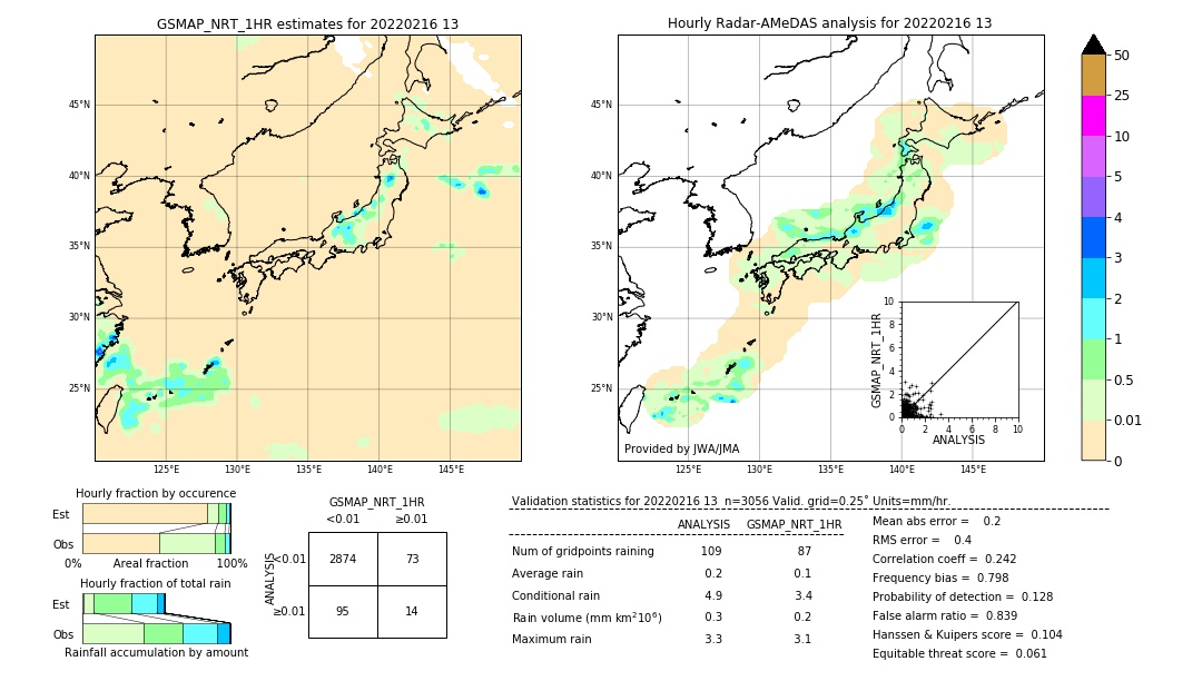 GSMaP NRT validation image. 2022/02/16 13