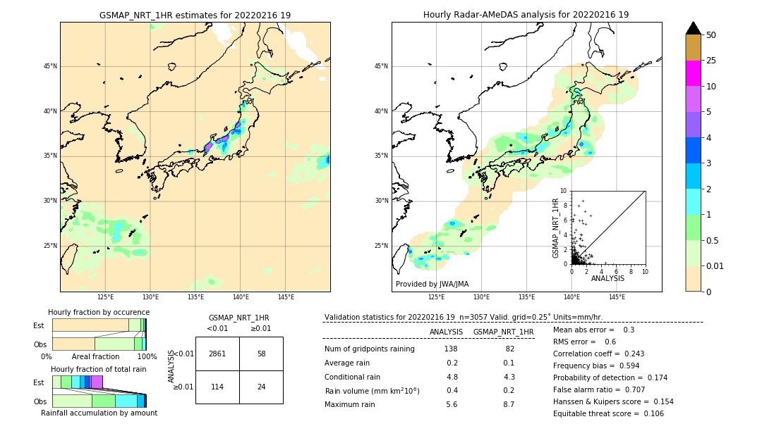 GSMaP NRT validation image. 2022/02/16 19