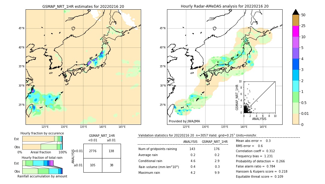 GSMaP NRT validation image. 2022/02/16 20