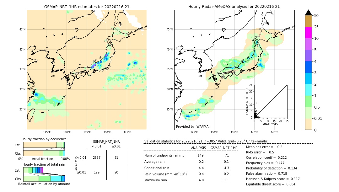 GSMaP NRT validation image. 2022/02/16 21