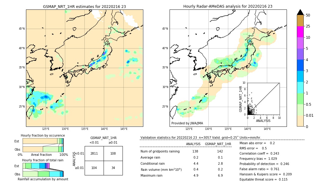 GSMaP NRT validation image. 2022/02/16 23