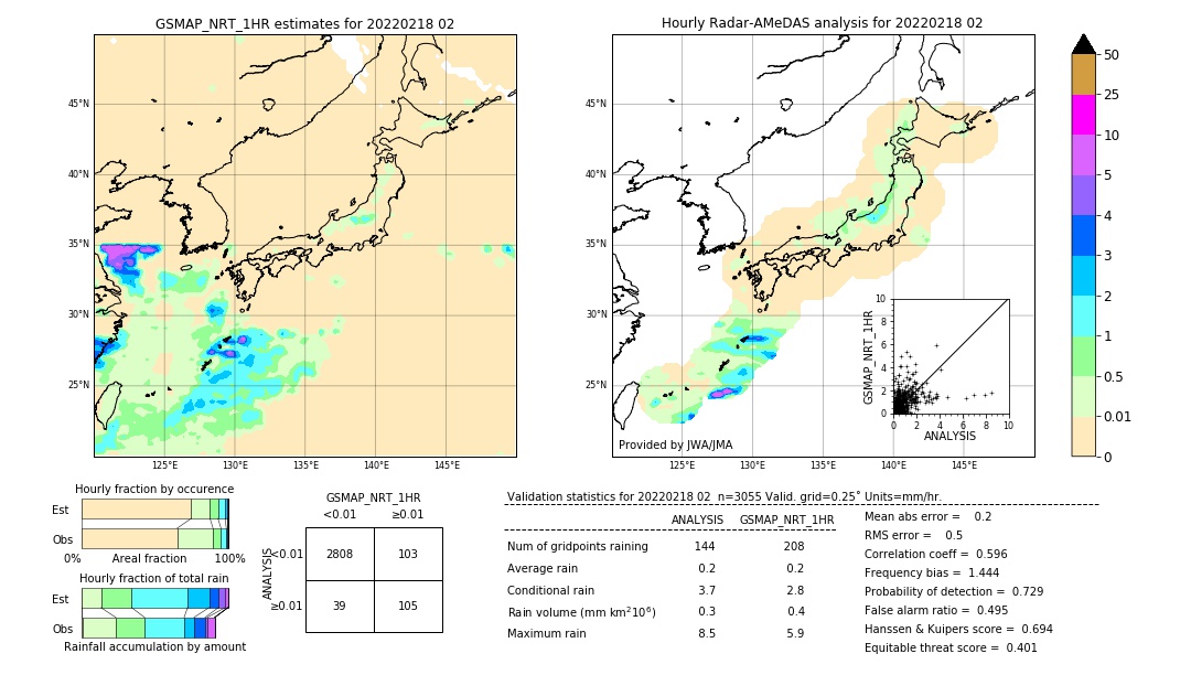 GSMaP NRT validation image. 2022/02/18 02