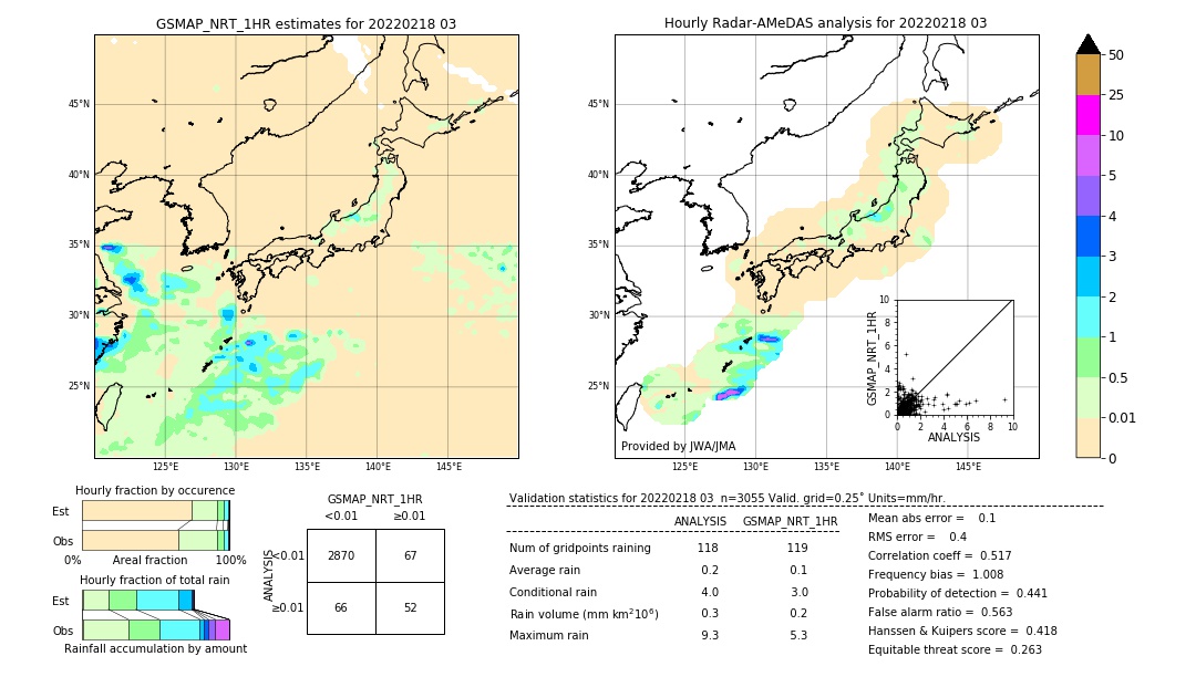 GSMaP NRT validation image. 2022/02/18 03