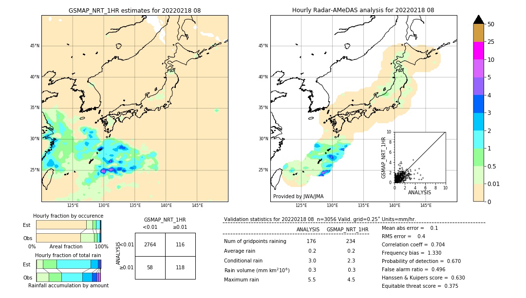 GSMaP NRT validation image. 2022/02/18 08