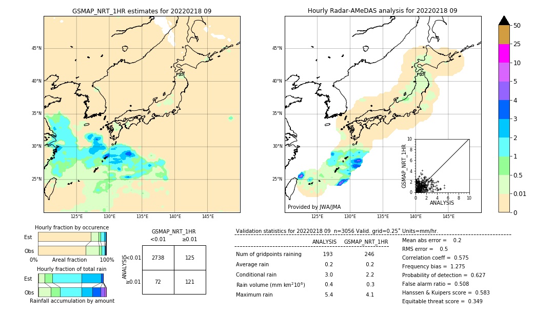 GSMaP NRT validation image. 2022/02/18 09