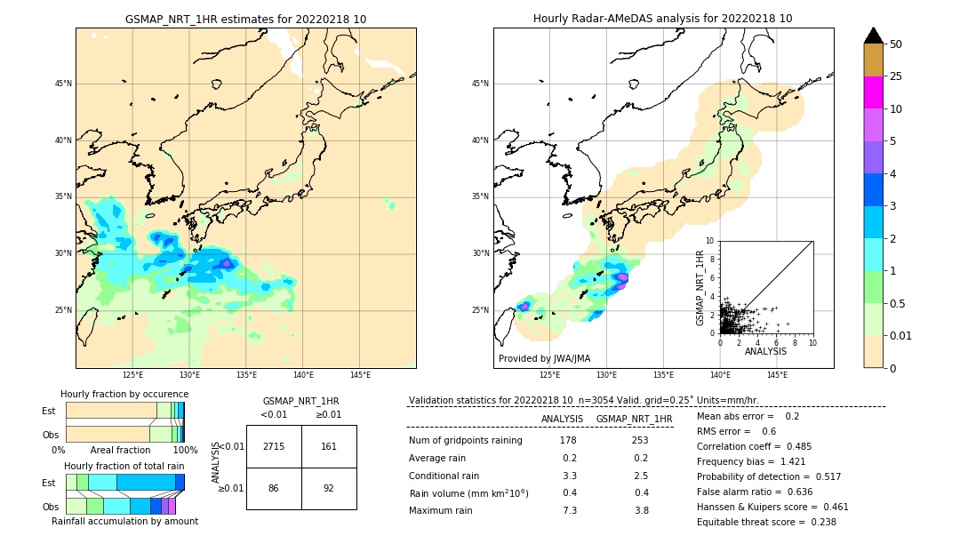 GSMaP NRT validation image. 2022/02/18 10