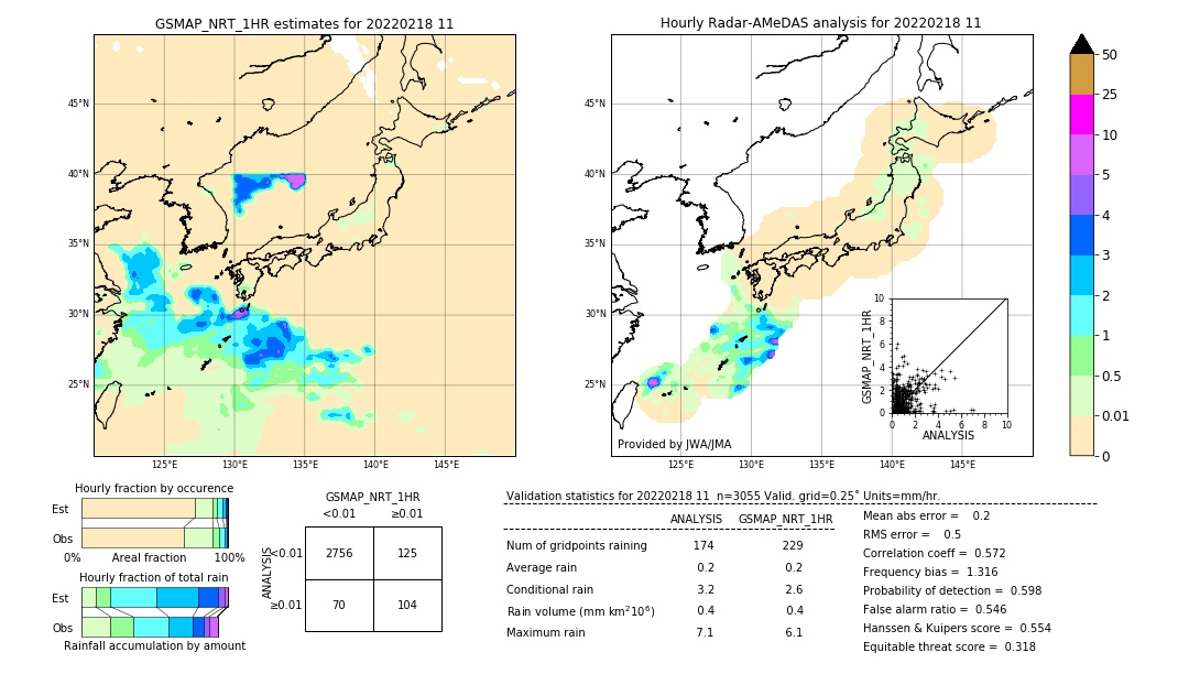 GSMaP NRT validation image. 2022/02/18 11