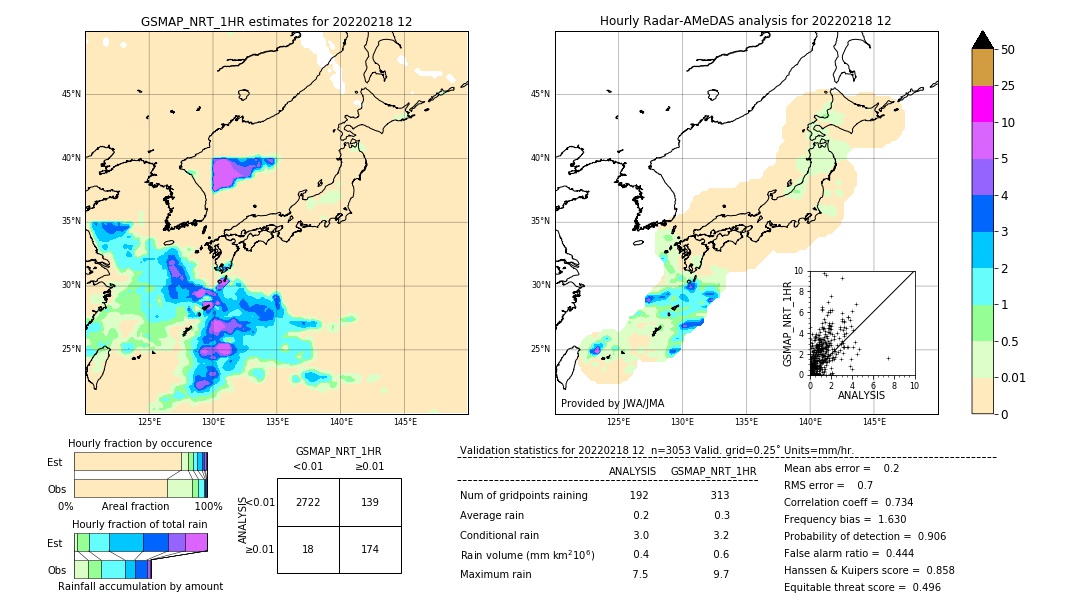 GSMaP NRT validation image. 2022/02/18 12