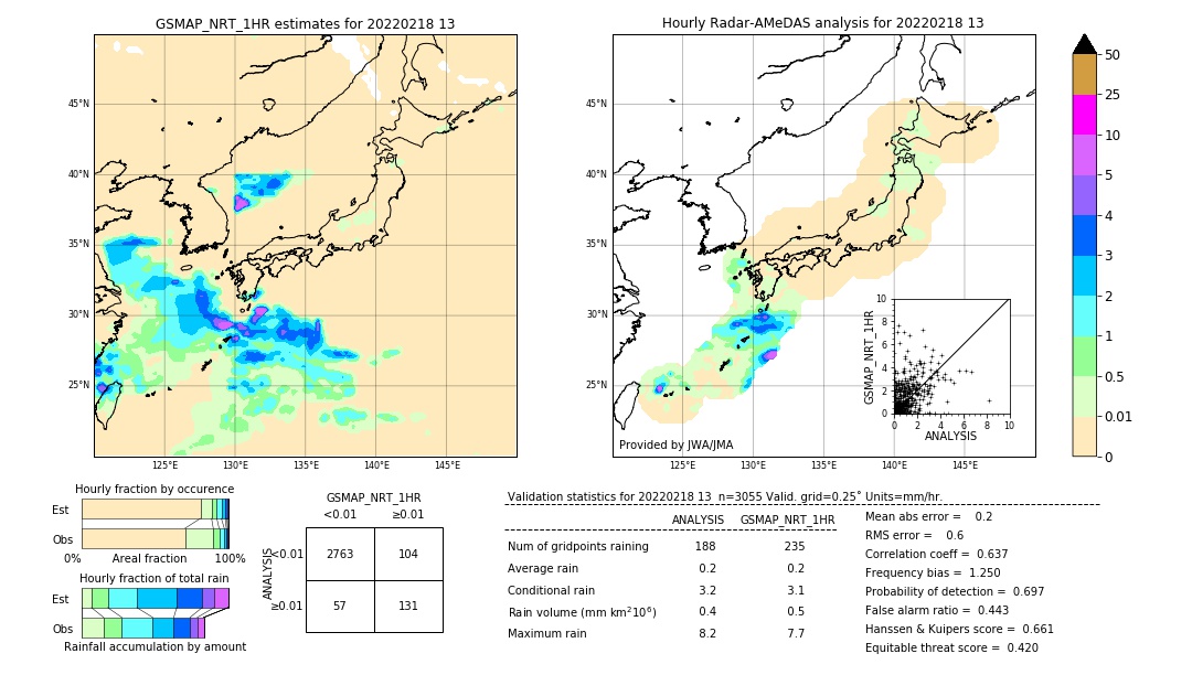 GSMaP NRT validation image. 2022/02/18 13