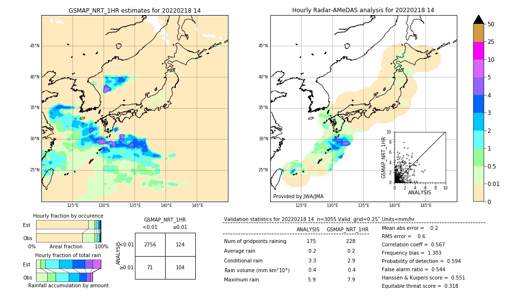 GSMaP NRT validation image. 2022/02/18 14