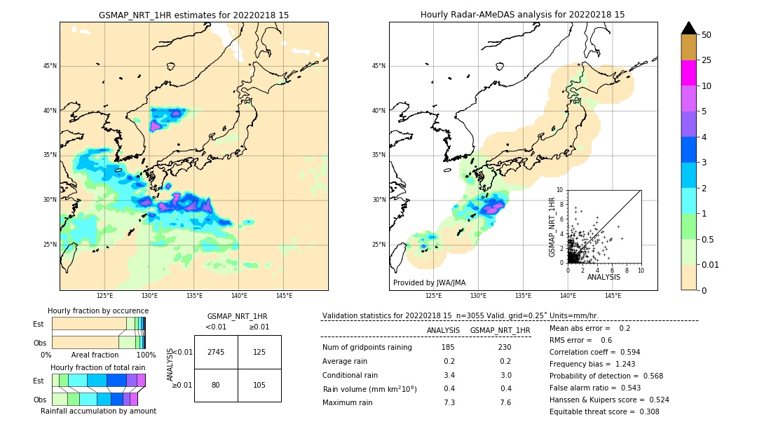 GSMaP NRT validation image. 2022/02/18 15