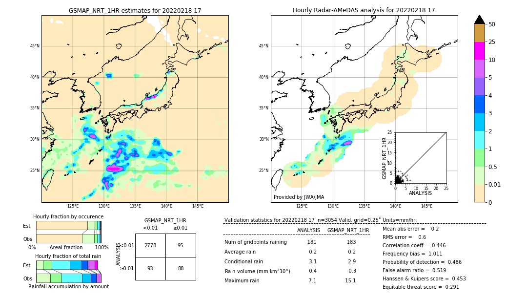 GSMaP NRT validation image. 2022/02/18 17