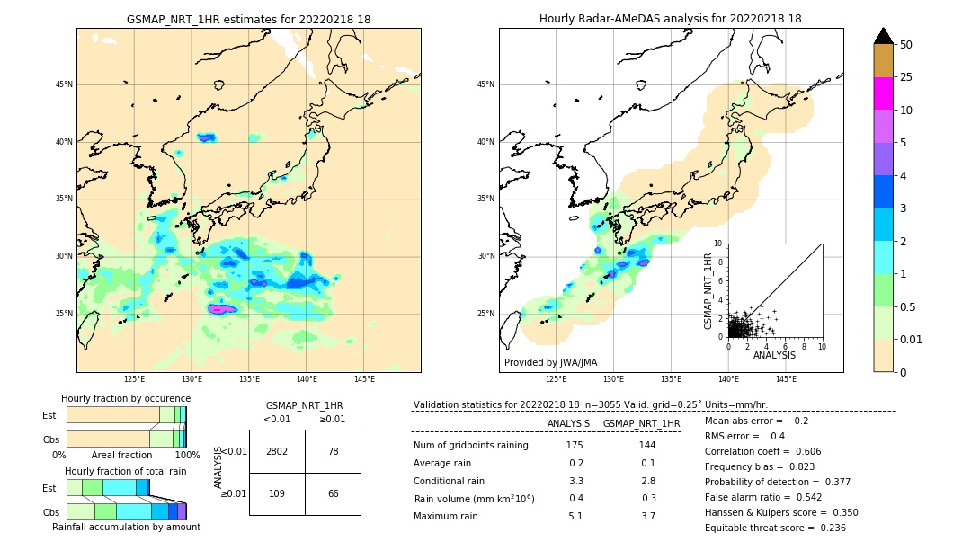 GSMaP NRT validation image. 2022/02/18 18