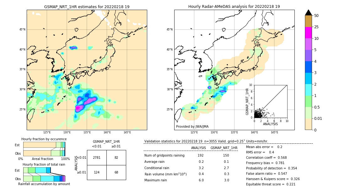 GSMaP NRT validation image. 2022/02/18 19