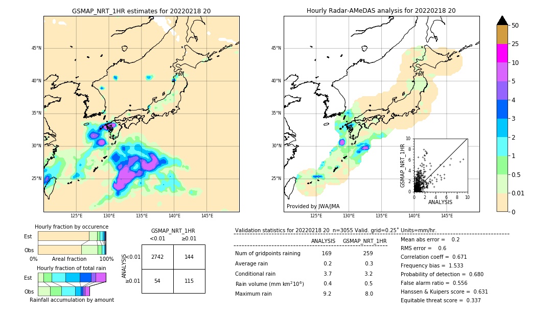 GSMaP NRT validation image. 2022/02/18 20