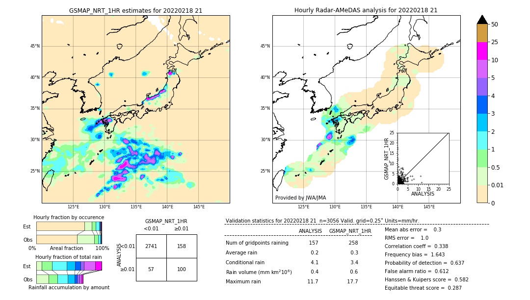 GSMaP NRT validation image. 2022/02/18 21