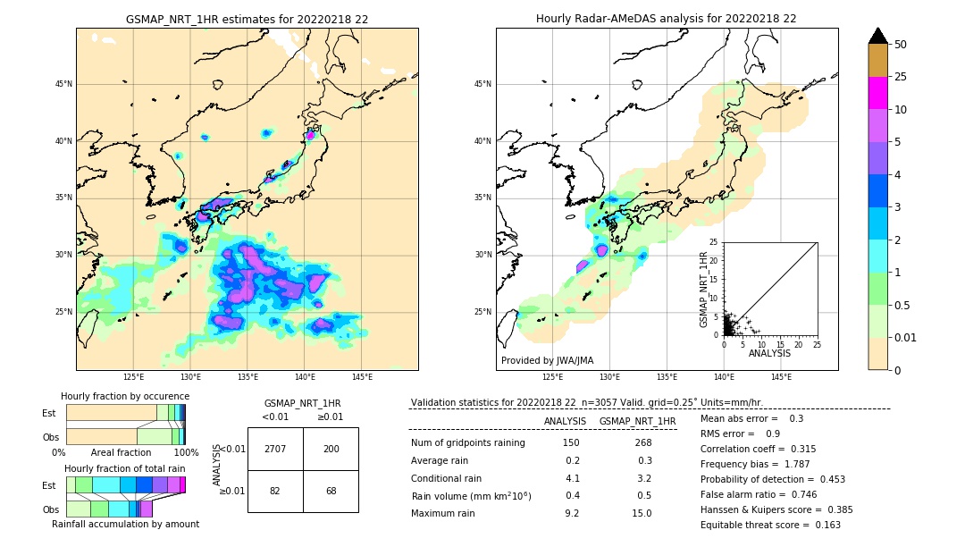 GSMaP NRT validation image. 2022/02/18 22