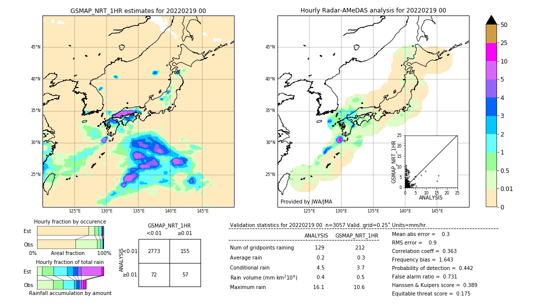 GSMaP NRT validation image. 2022/02/19 00