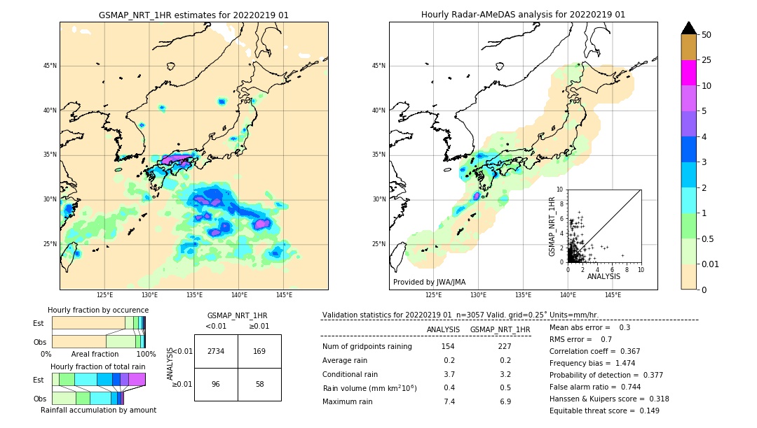 GSMaP NRT validation image. 2022/02/19 01