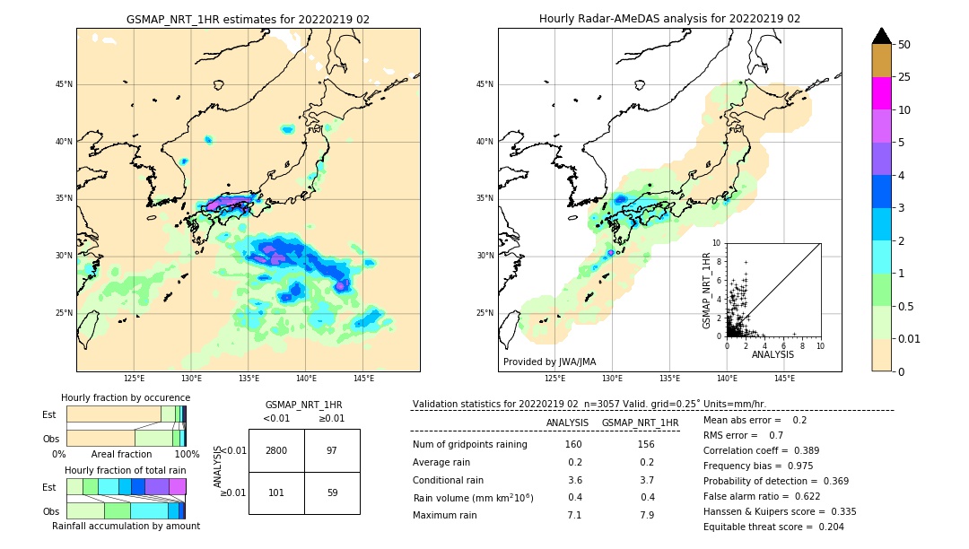 GSMaP NRT validation image. 2022/02/19 02