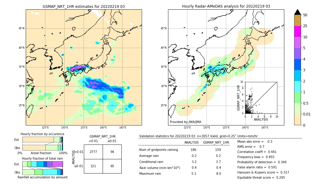 GSMaP NRT validation image. 2022/02/19 03