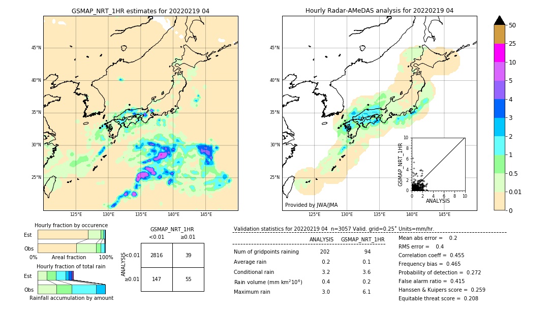 GSMaP NRT validation image. 2022/02/19 04