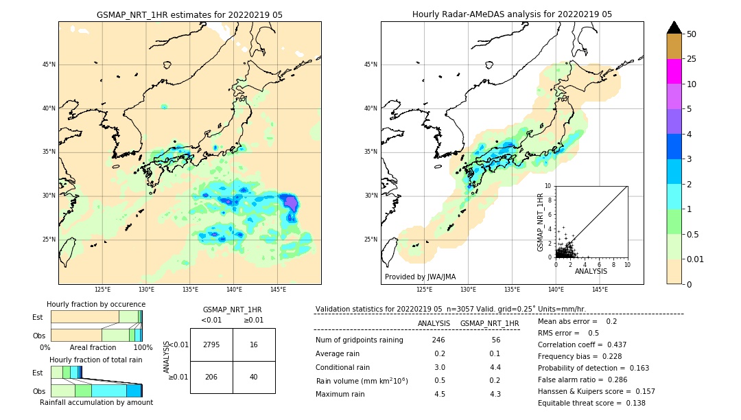 GSMaP NRT validation image. 2022/02/19 05