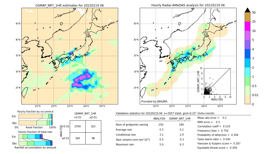 GSMaP NRT validation image. 2022/02/19 06