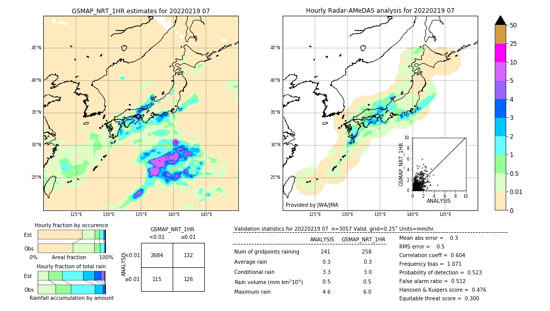 GSMaP NRT validation image. 2022/02/19 07