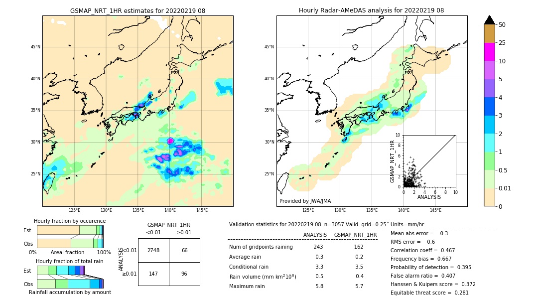 GSMaP NRT validation image. 2022/02/19 08